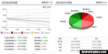 永太科技后势走势如何？