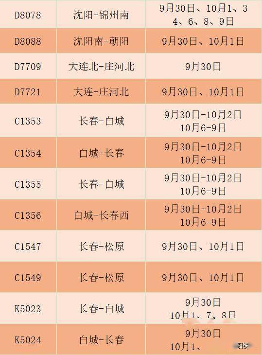 大连 北京 天津 山海关 丹东 长春等方向恢复 增开41趟旅客列车