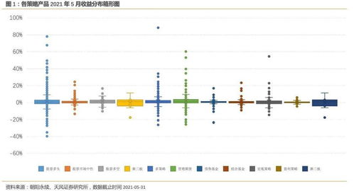 股票、债券、基金曾经有的表现形式和现在主要的表现形式，并举例加以说明