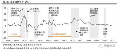 通货紧缩是货币供应量少于货币需求量还是货币供应量多于货币需求量啊？？？