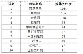 电商加盟品牌排行榜大全（电商平台加盟哪家好）