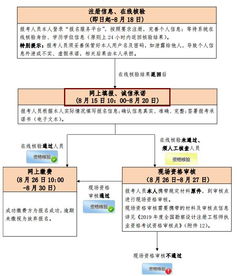 北京注册电气工程师报名时间,2020电气工程师报考时间是什么时候？报考条件有哪些？