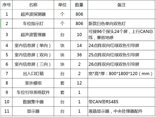 荥经停车怎样缴费(停车场收费系统收费异常台账)