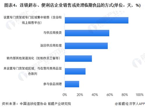  富邦食品的企业现状调查,匠心独运，砥砺前行 天富官网