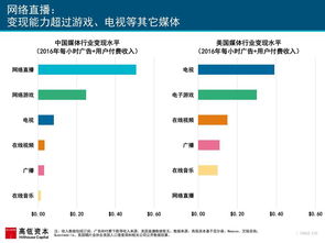 在网络拥塞时快速获取信息，怎样设置上网时不显示图片，不播放动画，不播放声音