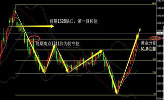 600428压力位和支撑位分别是多少，想买，多少元适合买入，