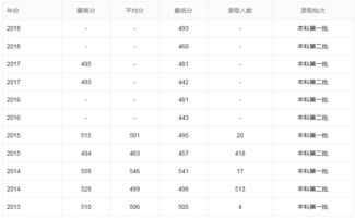 齐齐哈尔大学录取最低分？2021年齐齐哈尔大学录取分数线是多少