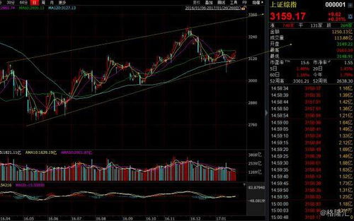 请问证券投资APT的主要思想 是什么 ？