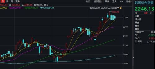 股票大跌跟公司有什么实质关系