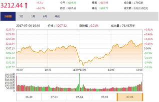 中报预增是什么意思