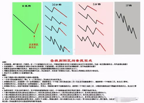 缠论中，中枢震荡如何操作？