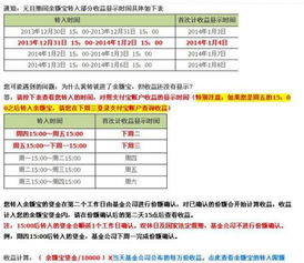 余额宝好用吗 安全吗 收益怎么样