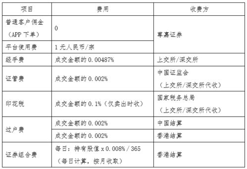 股票保证金账户跟一般的账户有什么不同