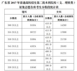 广东二本公办学校排名揭秘：名校风光不