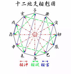 如何从传统文化角度寻找适合自己的合伙人