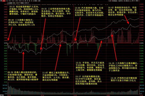 上海大盘指数行情