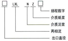 LXL两相流浆泵 