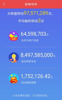 麦子金服旗下财神爷爷发布2016年度运营报告