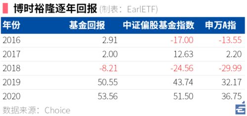 150172+怎么交易