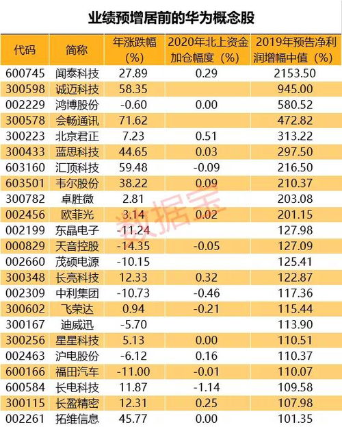 移动通信概念股有哪些