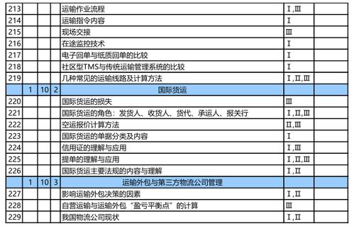 SCMP供应链管理运作考试知识点