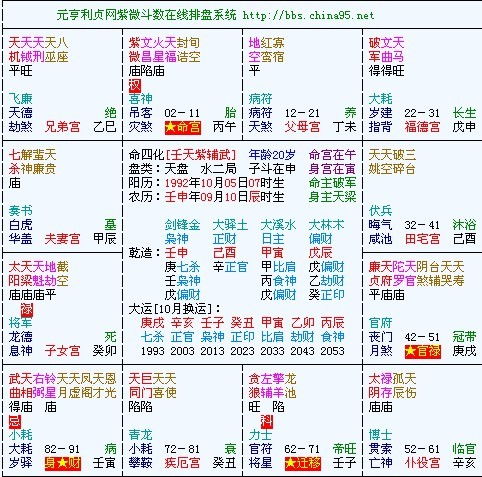 这里是图, 求紫薇斗数命盘大师 解释一下 全面一点 给分多 