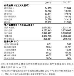 公司上市，股份制改革，总股本如何确定？