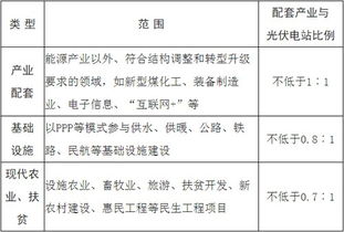 西安设立三支政府引导基金，包括50亿元区域稳定发展基金