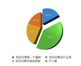 知识付费平台崩塌,谁来拯救它的下半场