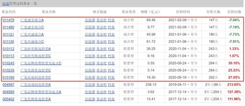 基金经理会买自己管理的基金吗