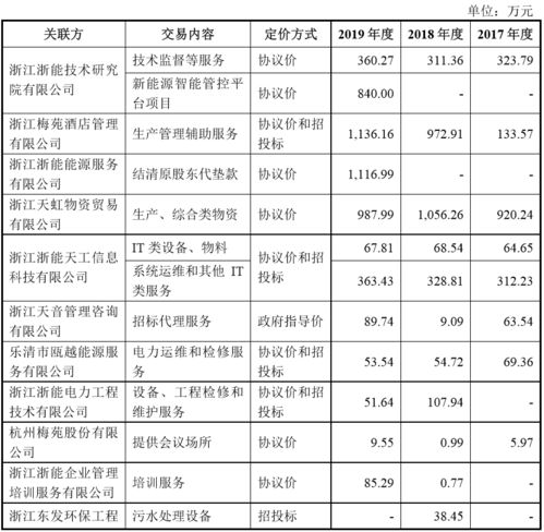 股票承销期是多长时间