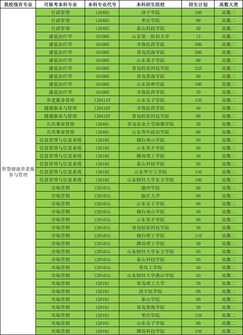 2023年湖南专升本报名时间和考试时间(图2)