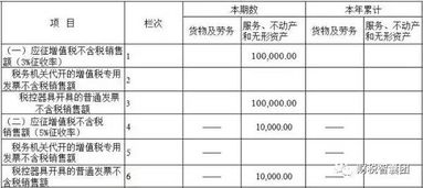 5个鲜活案例在手,填写小规模纳税人增值税申报表无忧