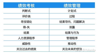 绩效考核和绩效管理有什么区别