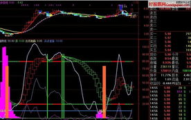 做股票看什么指标比较有用,最好是那个指标对波段好用