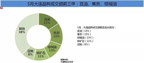 期货的买多和卖空,多买是什么? 期货的买多和卖空,多买是什么? 行情