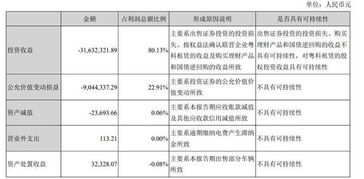 股票净利润亏损13000万元啥意思