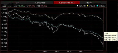 尾盘暴跌 反弹难道已终结？