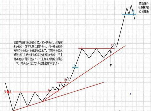 如何确定最小阻力线，最小阻力方向，利弗莫的最小阻