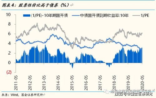 宏观经济专题 政府报告中隐含的经济增长是多少