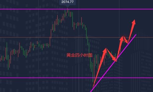  eth价格今日行情,现在的价格 百科