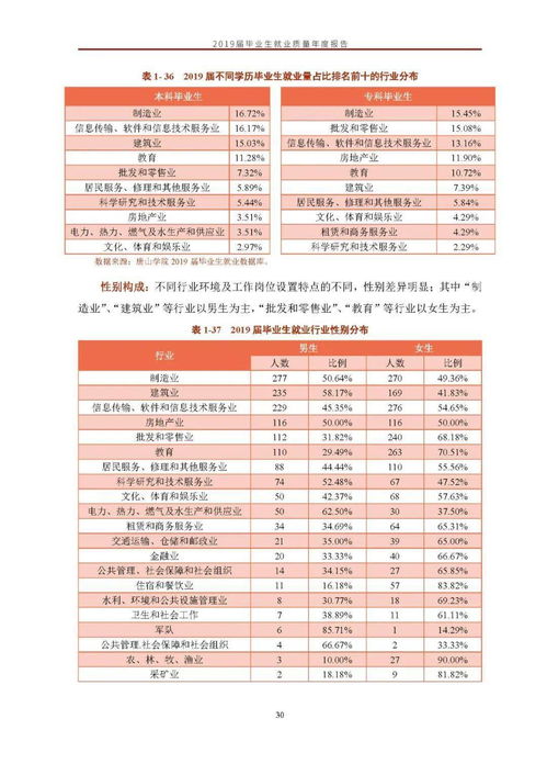 唐山初中排前十名学校