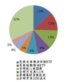 基金完全复制策略是什么意思