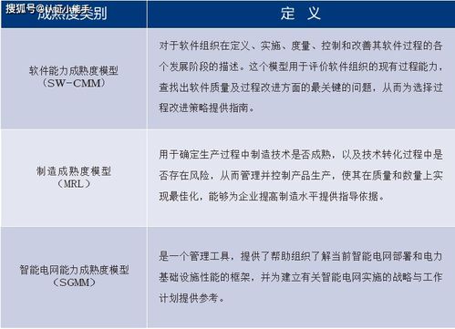 擎标科普 CMMM认证 智能制造内涵和核心要素的深入剖析