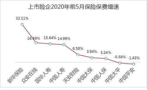 众诚保险新车保险费用怎么算,众诚保险一年报一次险