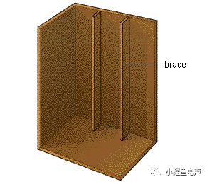 音箱箱体结构设计漫谈