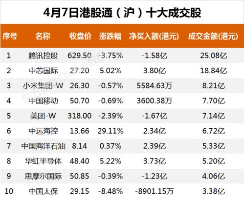 港股通4.55港币买入10000股，怎么显示成本价4.71港币