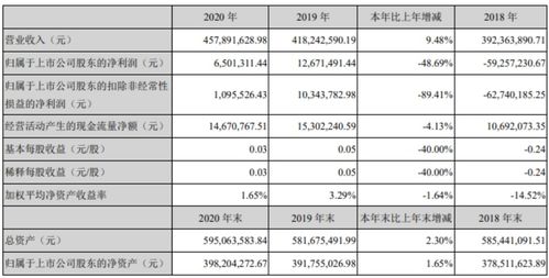 天津普林发行价到现在涨了多少