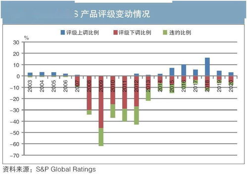 资本市场的活跃程度与政策逐步落实息息相关