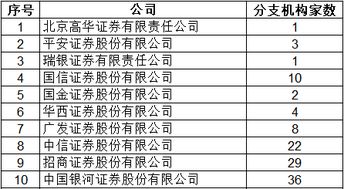 股票营业部是靠什么盈利?